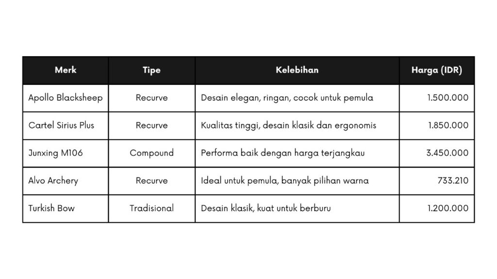 jual busur panah